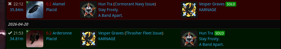 Screenshot of ZKillboard kills